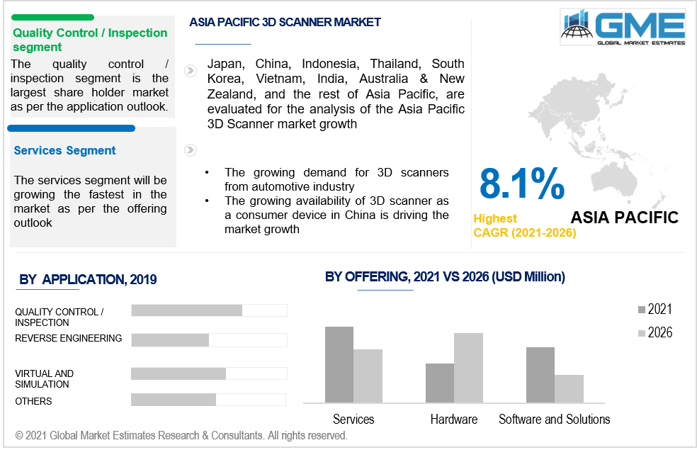 asia pacific 3d scanner market